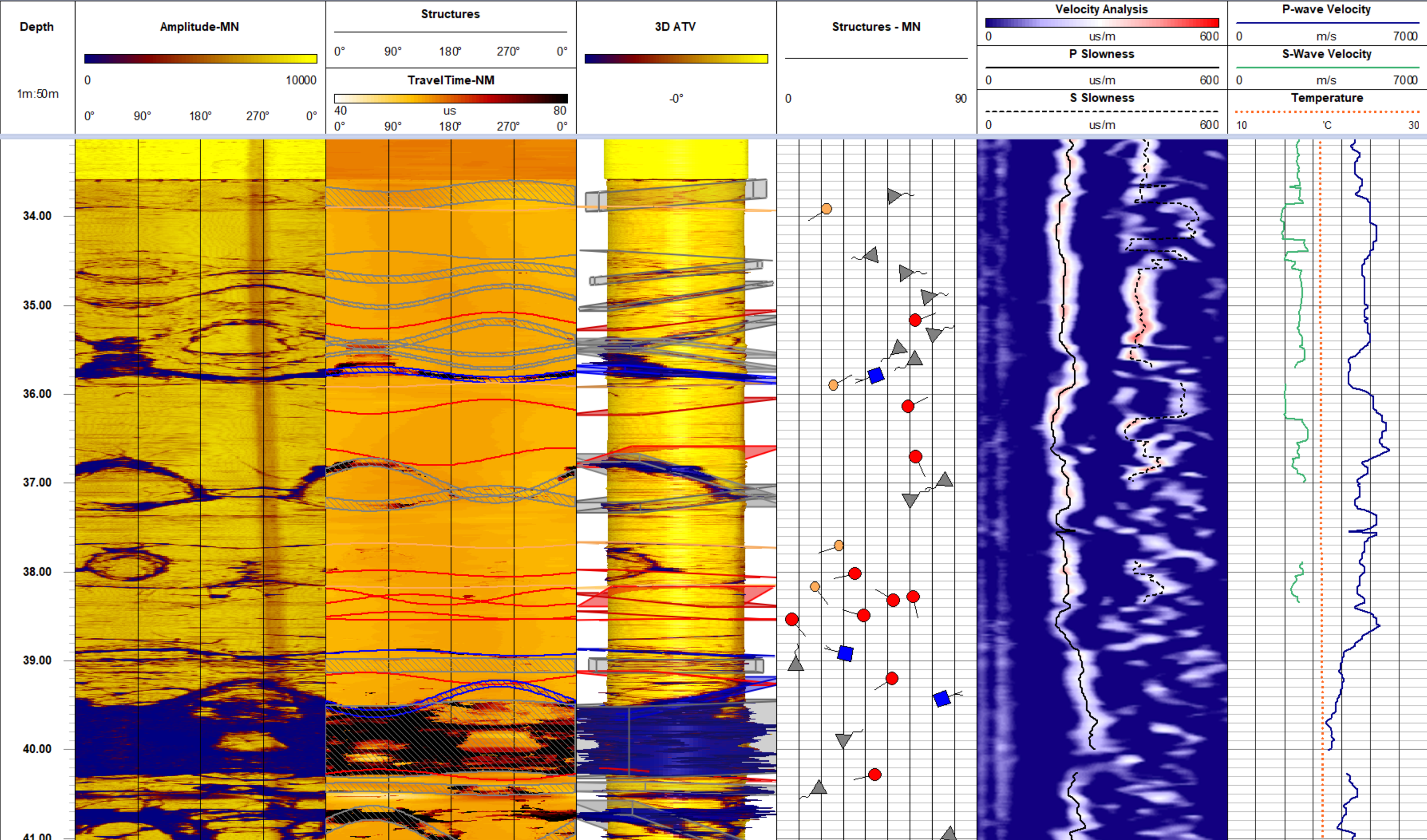 Snowy Hydro Tunneling Investigations Data